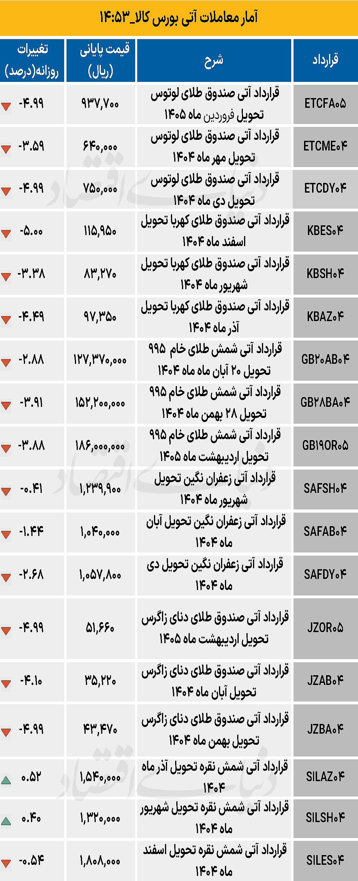 3 copy