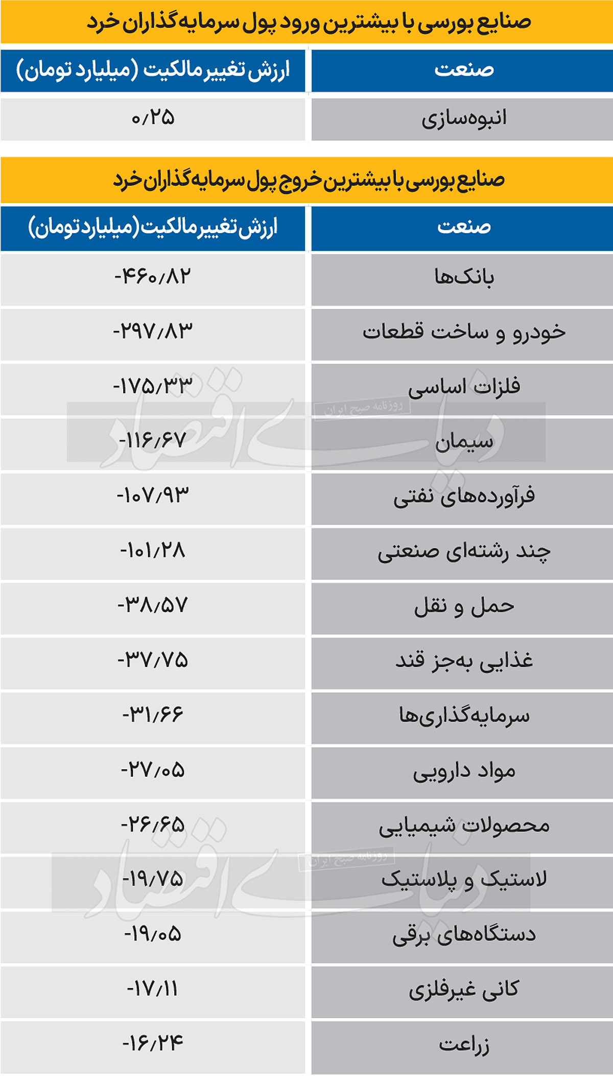 سردمداران ورود و خروج حقیقی‌ها - 1403/11/25