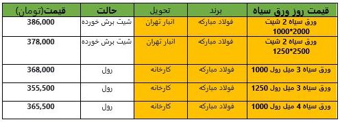 مبارکه انبار تهران