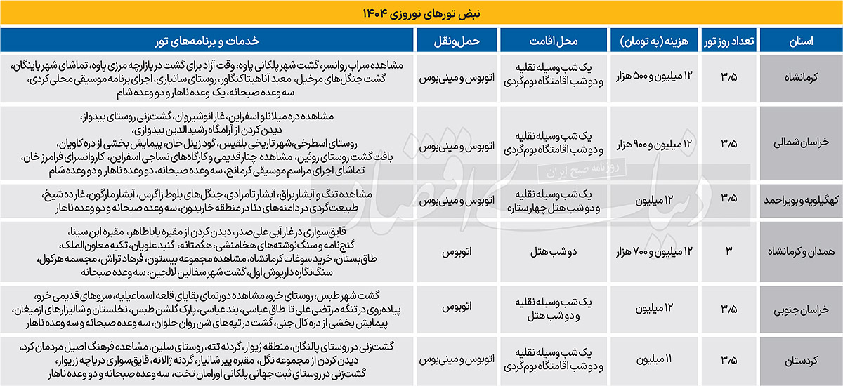 بازار آریا