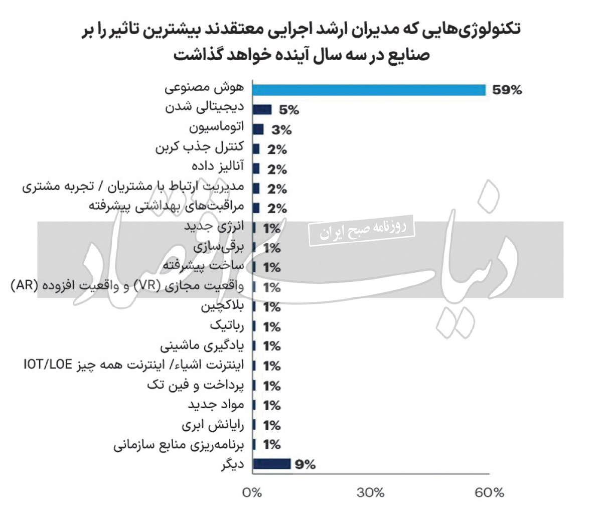 عکس نوشت - 1403/10/05