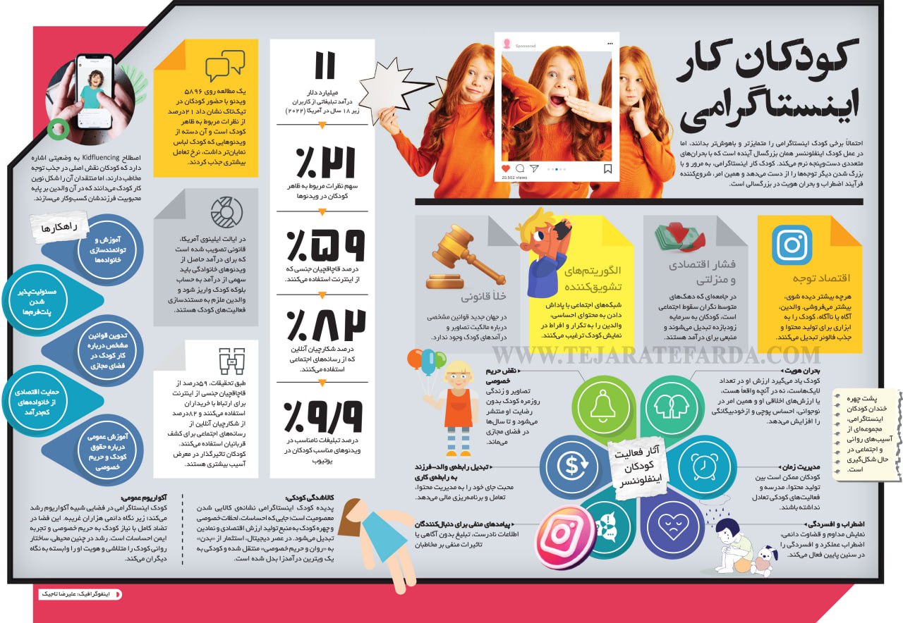 پدیده کودکان کار اینستاگرامی / کالایی شدن معصومیت در عصر دیجیتال! 2