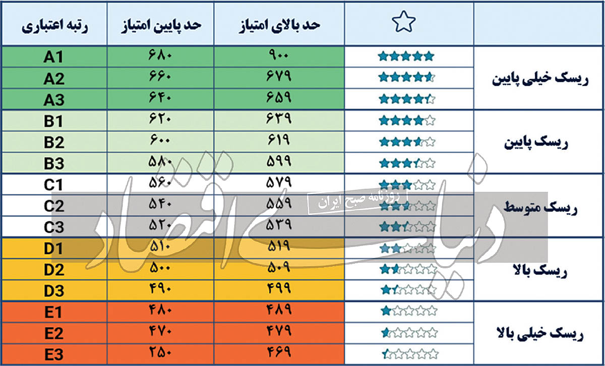 بازار آریا