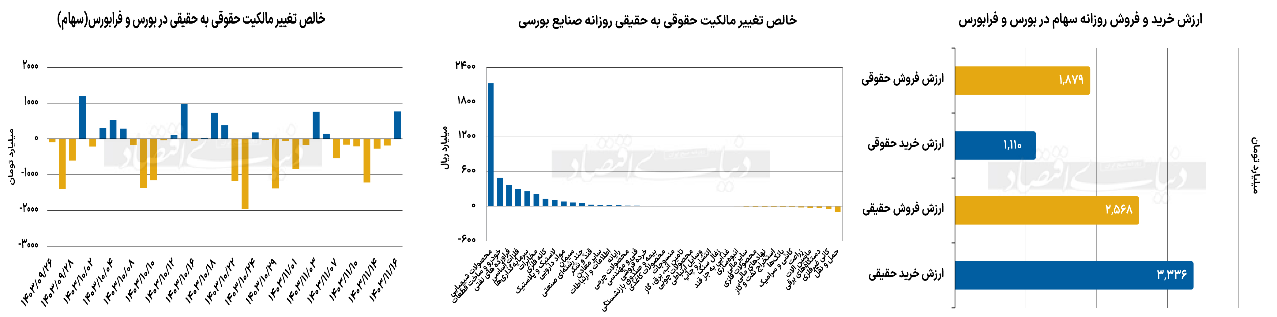 بازار آریا