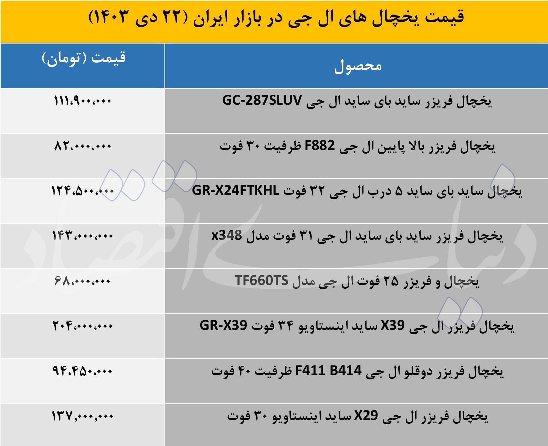 یخچال های محبوب «ال جی» با چه قیمتی فروخته می شوند؟ 2