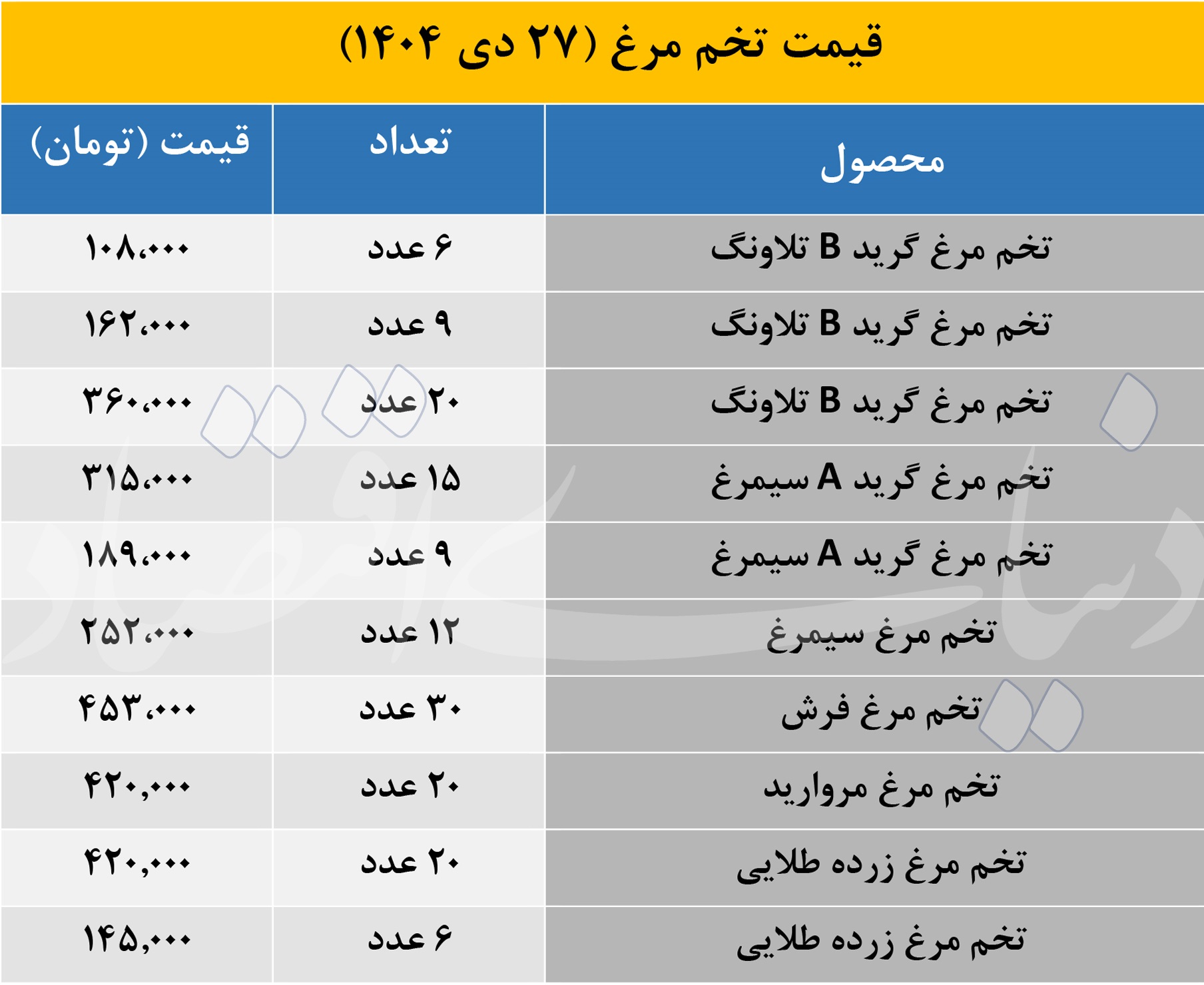 قیمت تخم مرغ