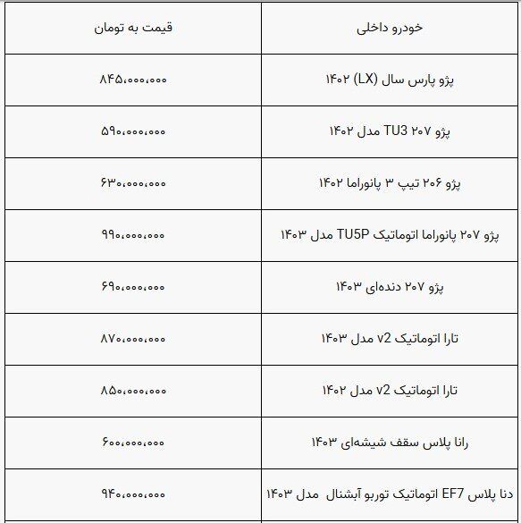 روند کاهشی قیمت خودرو متوقف شد+ جدول