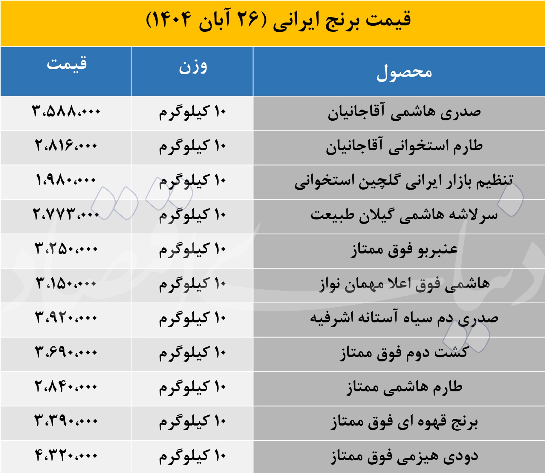 برنج ایرانی