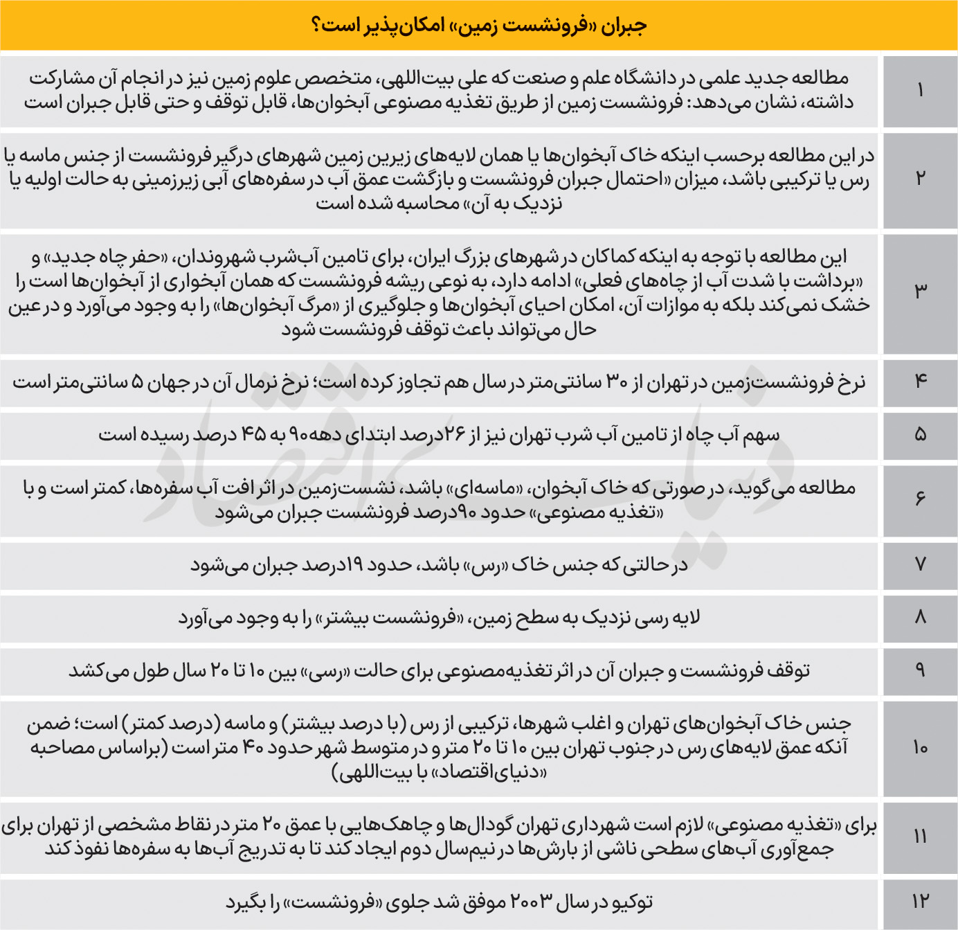نقشه مهار فرونشست 2