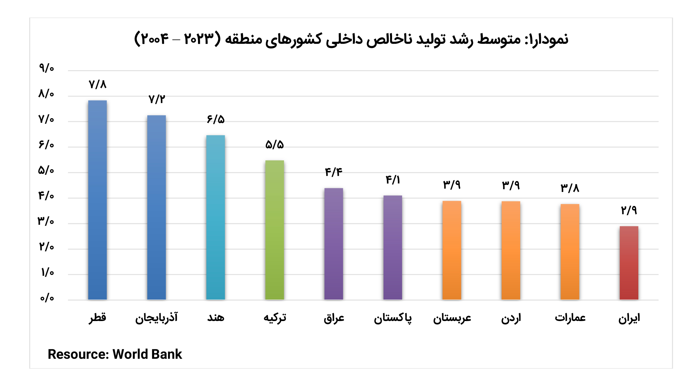 بازار آریا