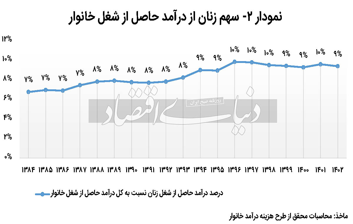 بازار آریا