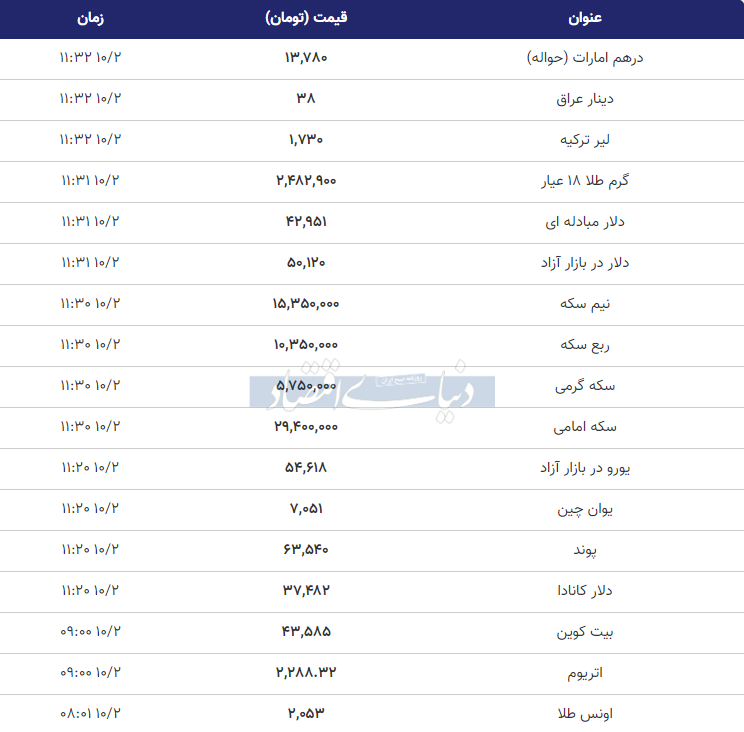 قیمت طلا، سکه و دلار امروز شنبه ۲ دی ۱۴۰۲