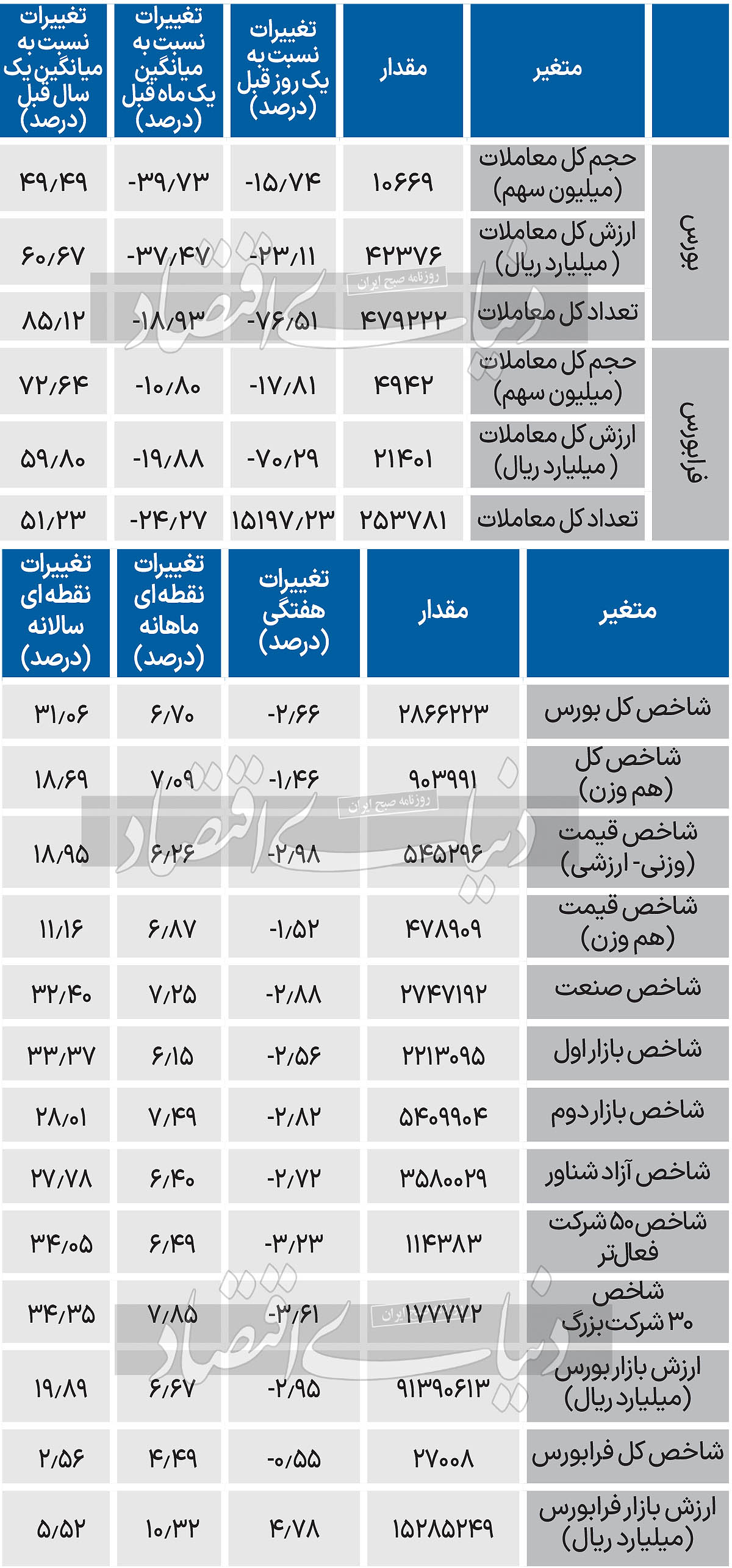 نبض شاخص - 1403/10/29