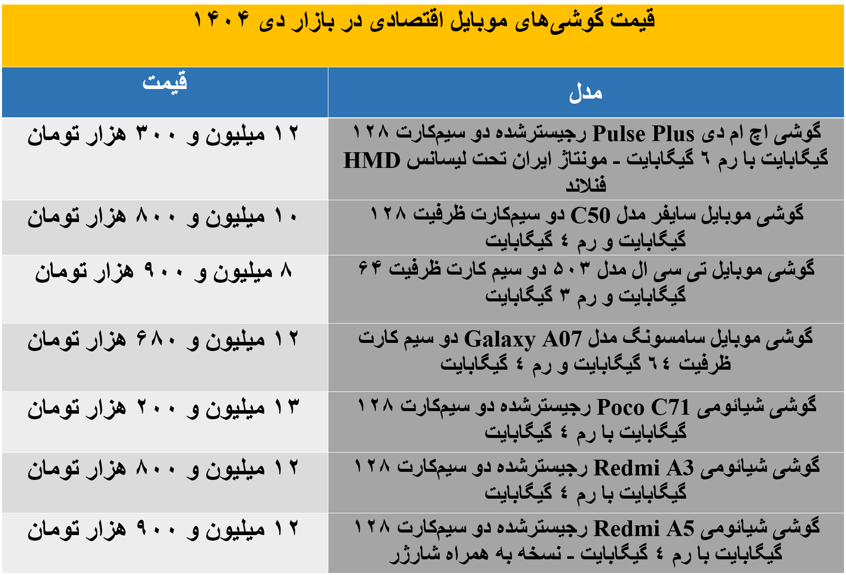 گوشی اقتصادی2