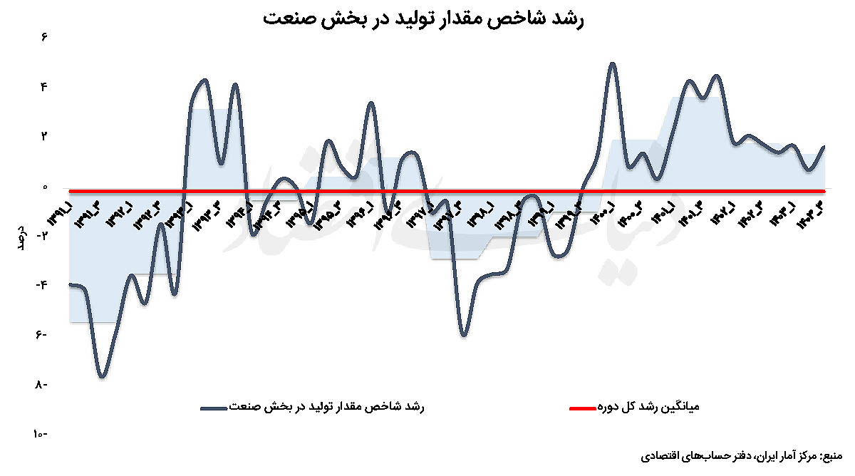 بازار آریا