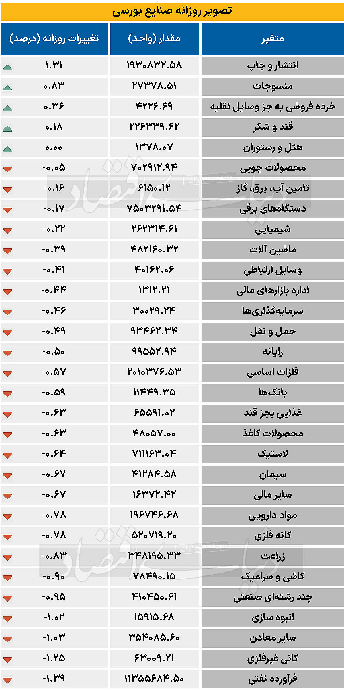 نبض صنایع - 1403/12/05