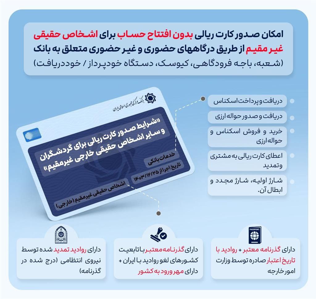 آغاز اجرای آزمایشی صدور توریست‌کارت (ریالی) برای گردشگران خارجی
