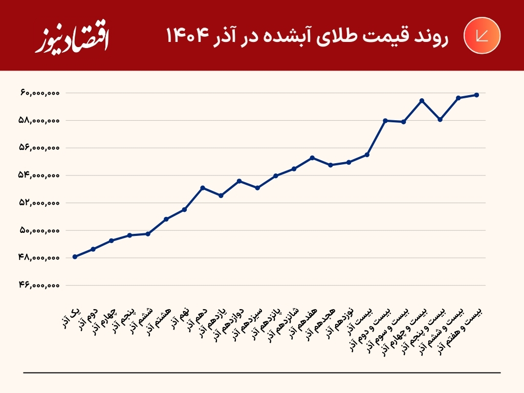 جدول+و+نمودار+(29)