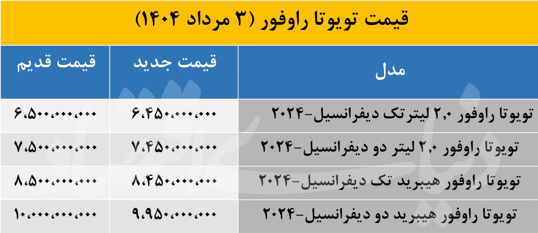 قیمت تویوتا راوفور