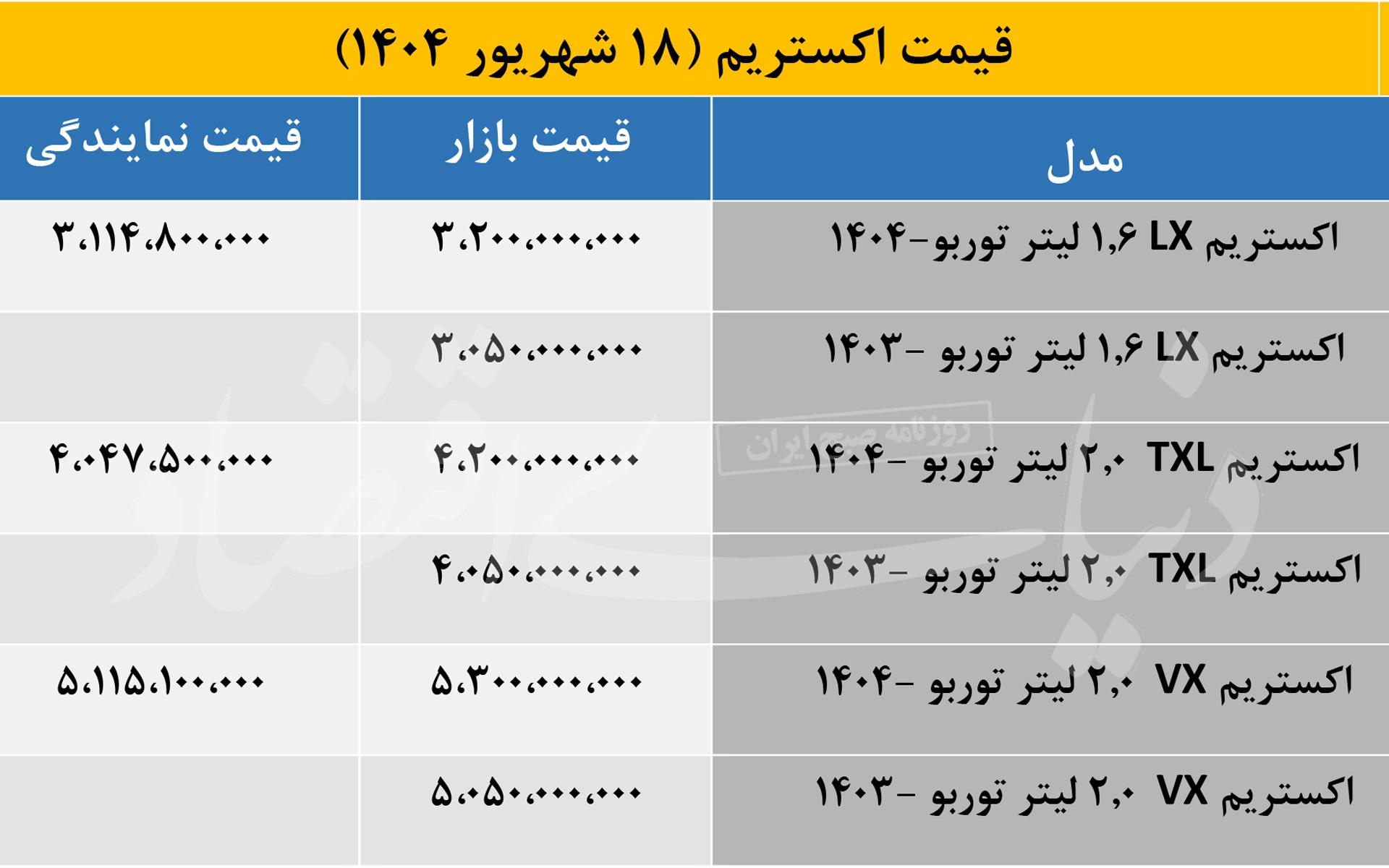قیمت لوکس ترین محصول مدیران خودرو شوکه کننده شد 2
