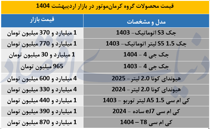 کرمان موتور