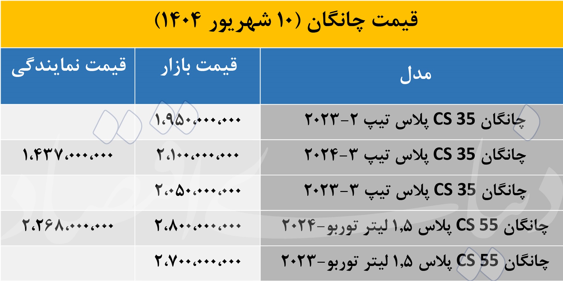 گرانی سرسامآور «چانگان» مشتریان را حیرت زده کرد + جدول قیمت 2
