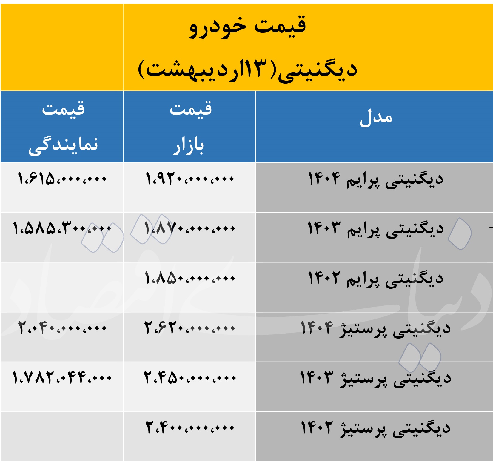 قیمت دیگنیتی2