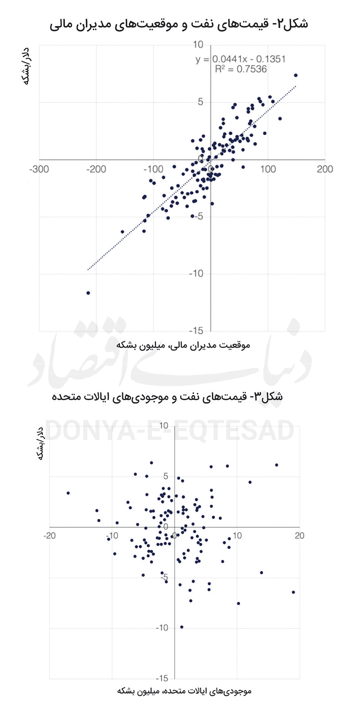 جدایی قیمت نفت از عوامل بنیادین 3