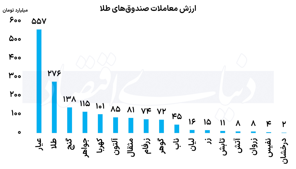 بازار آریا