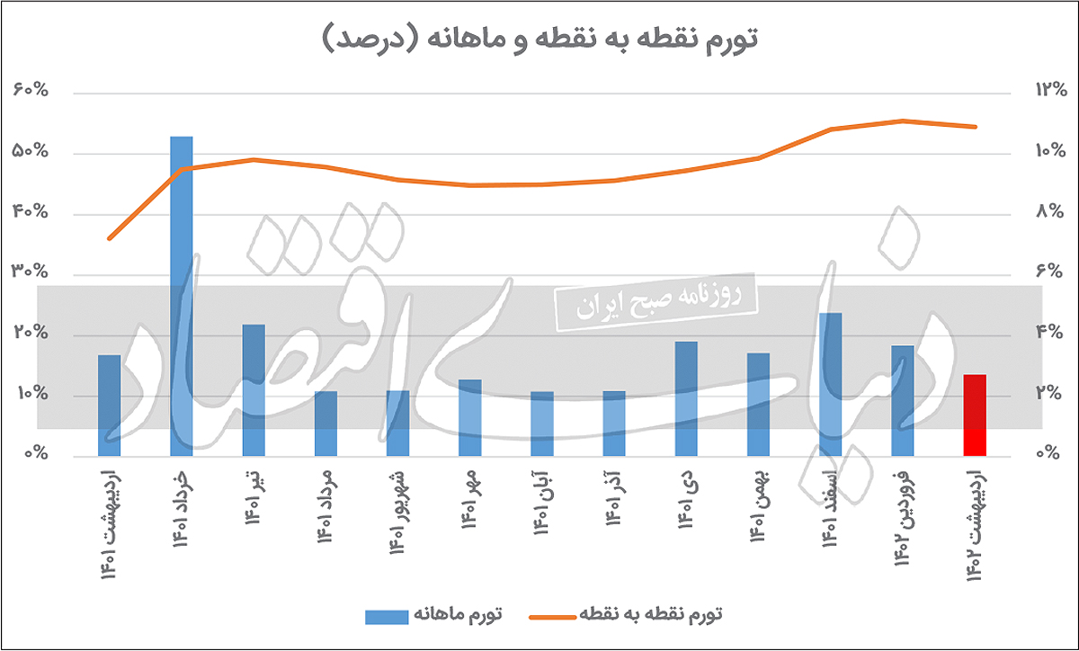 پیام خوزستان