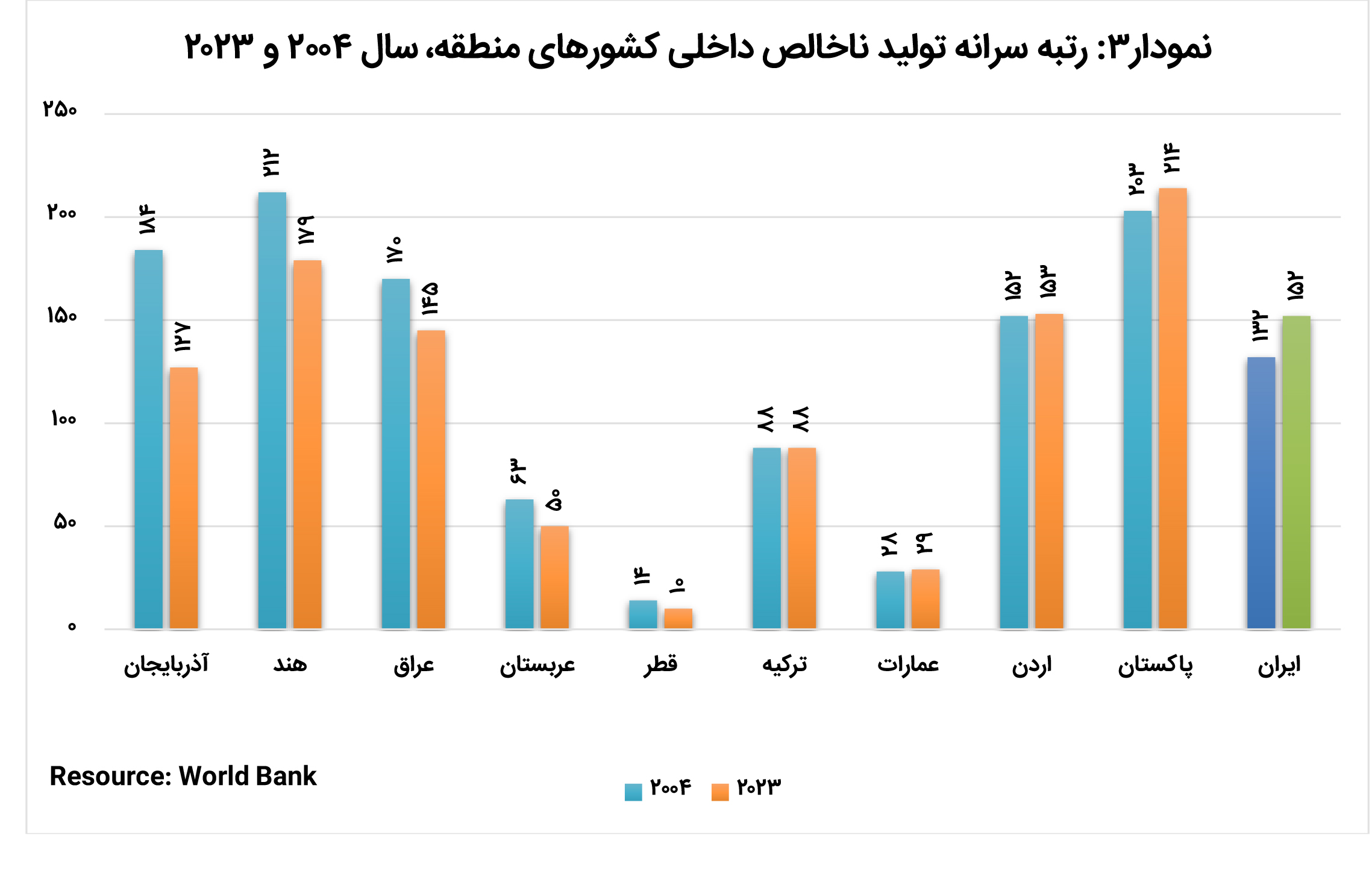 بازار آریا