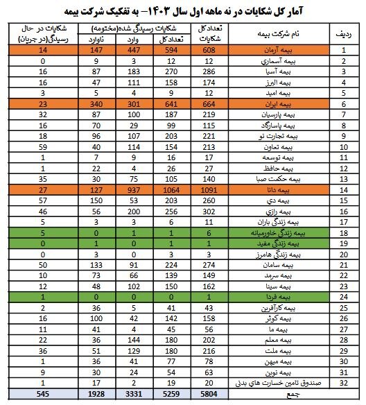 بازار آریا