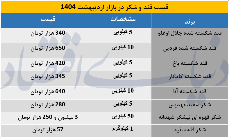 قند و شکرر