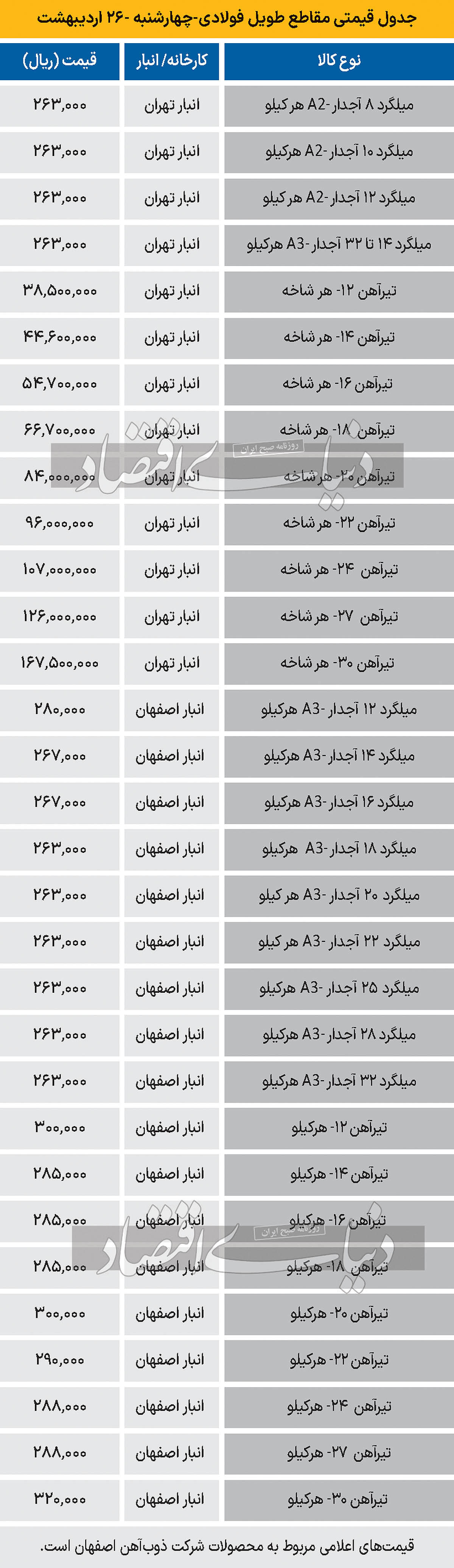 بازار فولاد - 1403/02/27