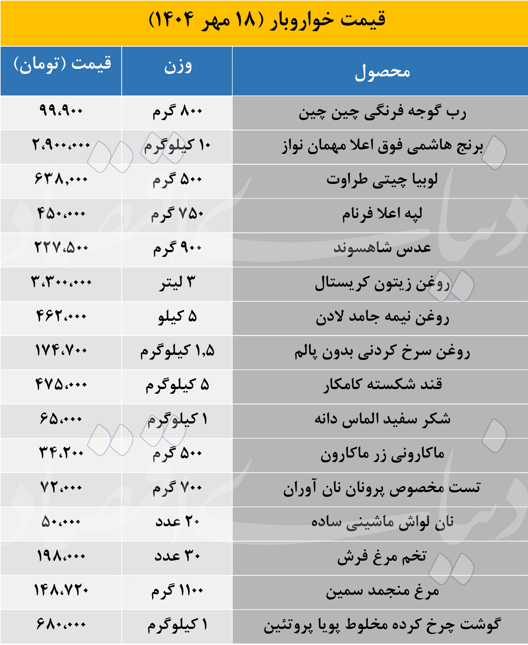 افزایش دوباره قیمت خواربار در مهرماه؛ برنج و روغن زیتون رکورد زدند 2
