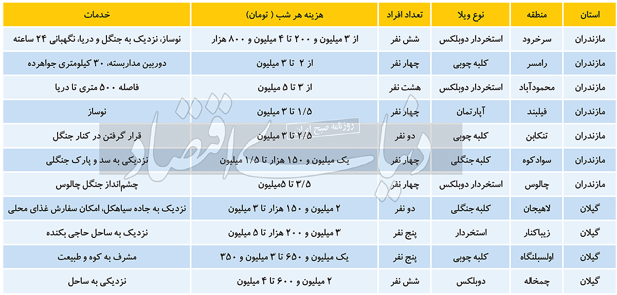 چادر به جای اجاره ویلا