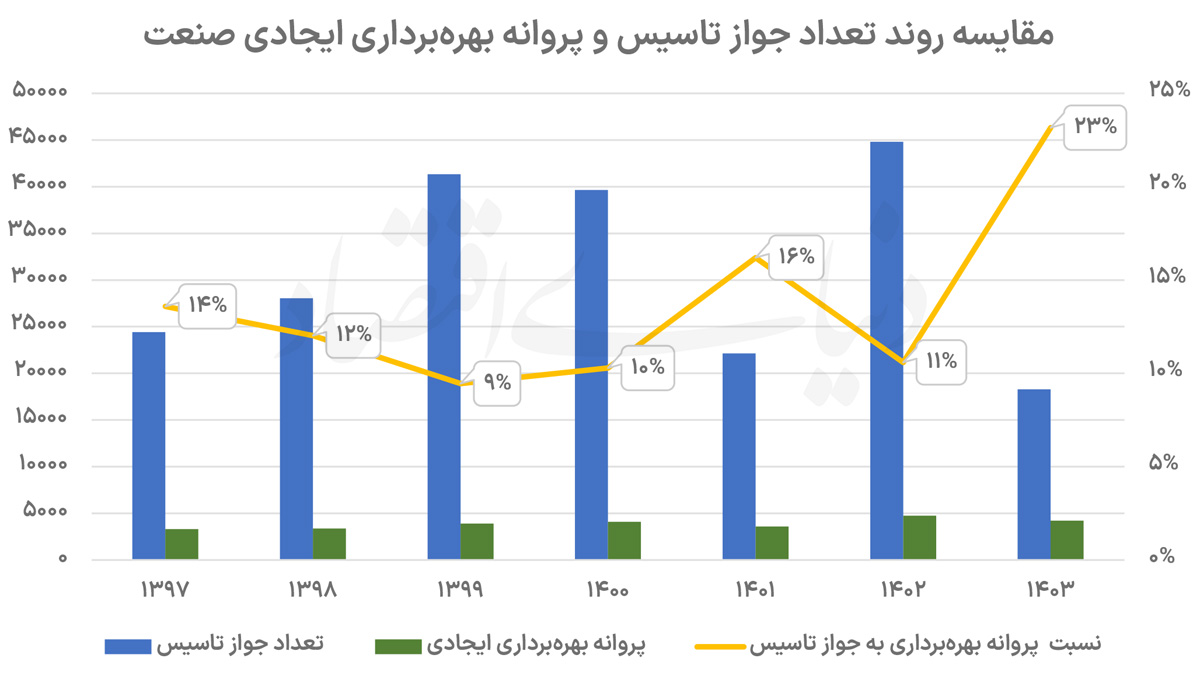 نمودار copy