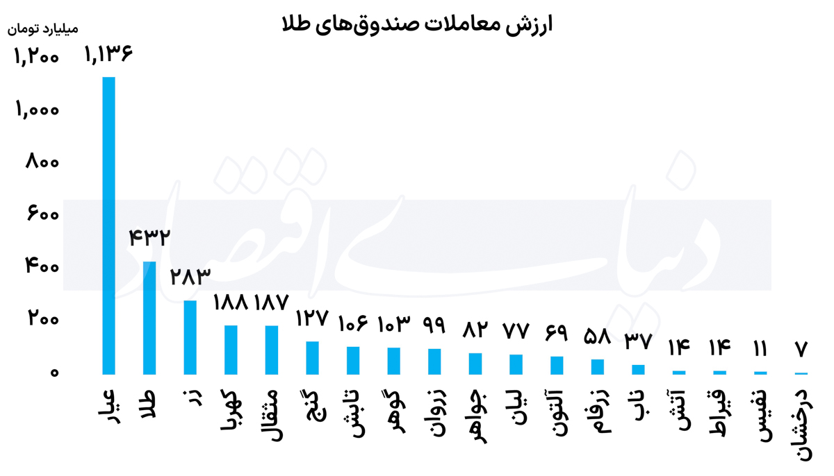 بازار آریا