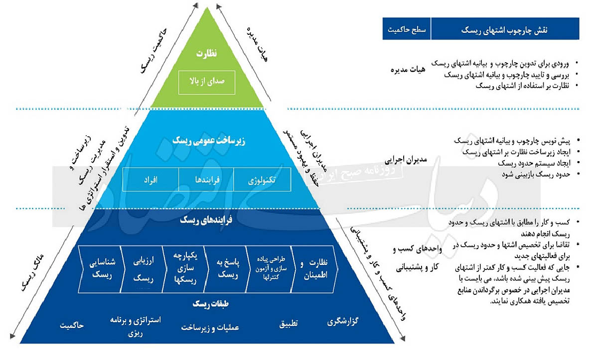 بازار آریا