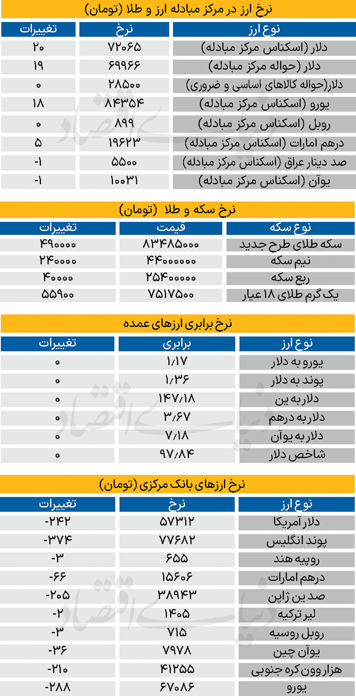 1 copy