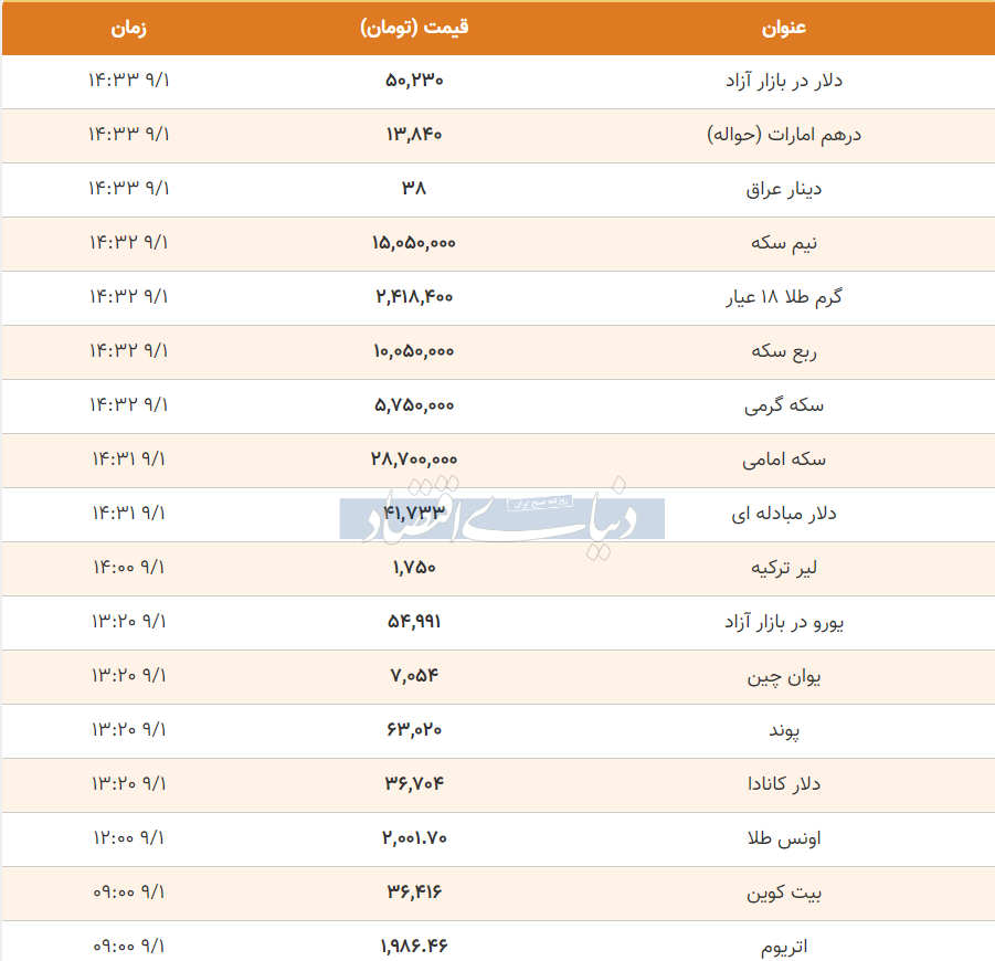 قیمت طلا، سکه و دلار امروز چهارشنبه ۱ آذر ۱۴۰۲