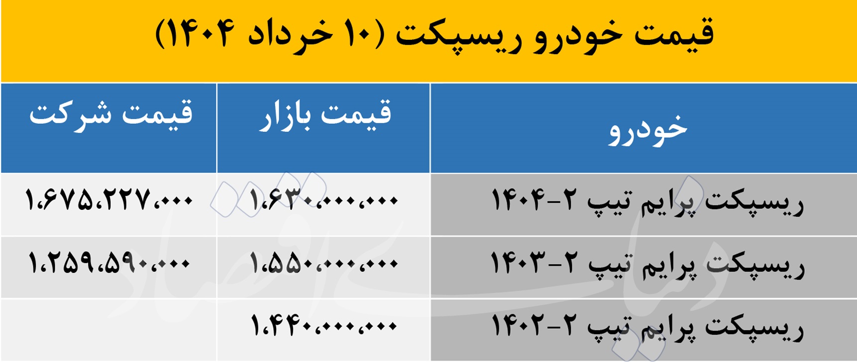 قیمت ریسپکت