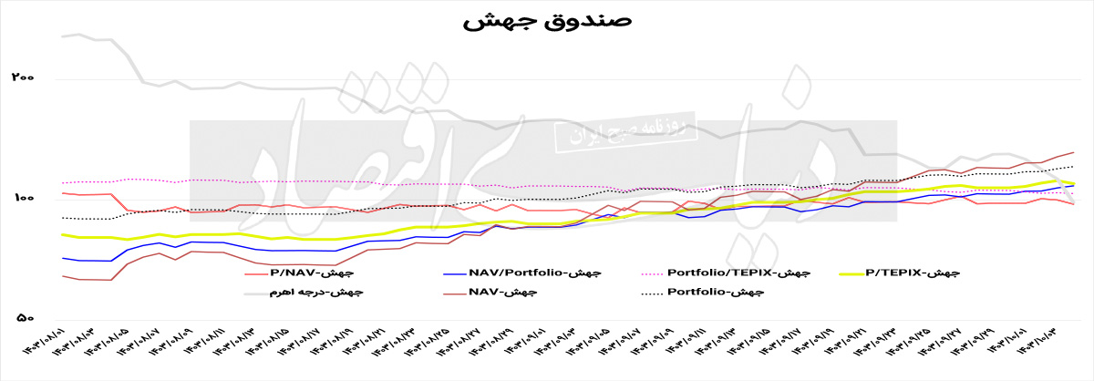 بازار آریا