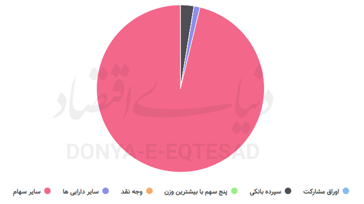 بازار آریا