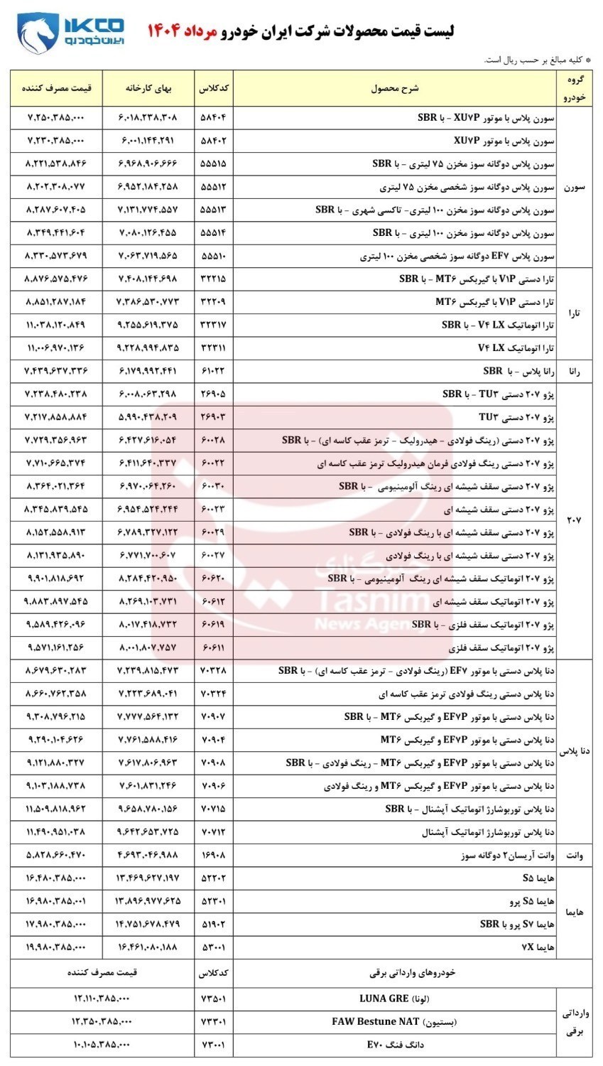 جدیدترین قیمت محصولات ایرانخودرو / پژو 207 اتومات سقف شیشهای چند؟ 2