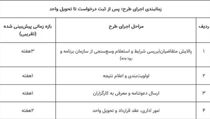 مسکن