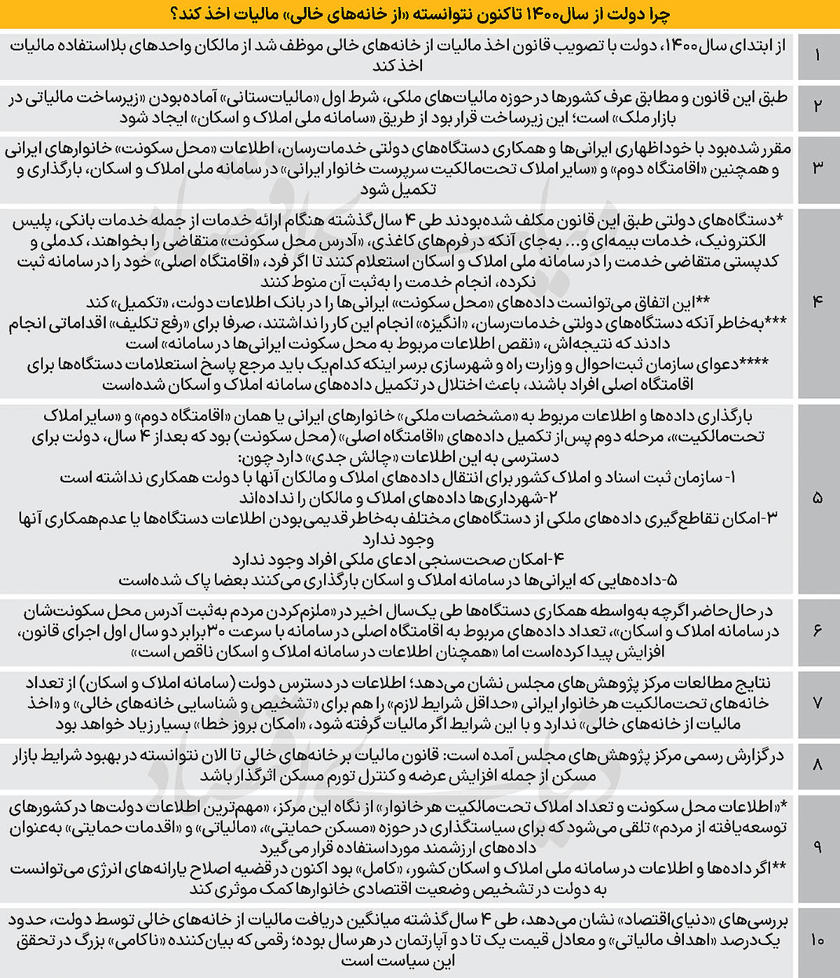 دست خالی از «خانه‌های خالی» 2