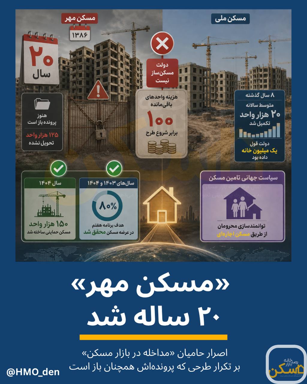 راندمان «مسکن‌مهر» سالی چقدر بود؛ «مسکن‌ملی» چطور؟
