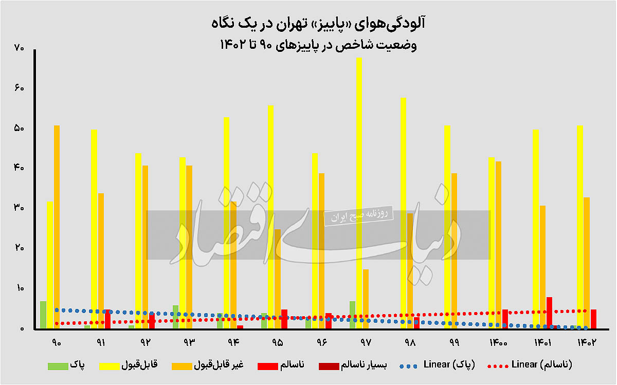 «پاییز پاک» دود شد 2