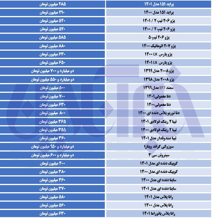 جهش بی‌سابقه قیمت خودرو در ۲۴ ساعت/ جدول قیمت‌ها